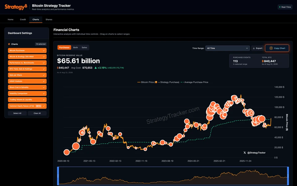 Screenshot of SaylorTracker.com
