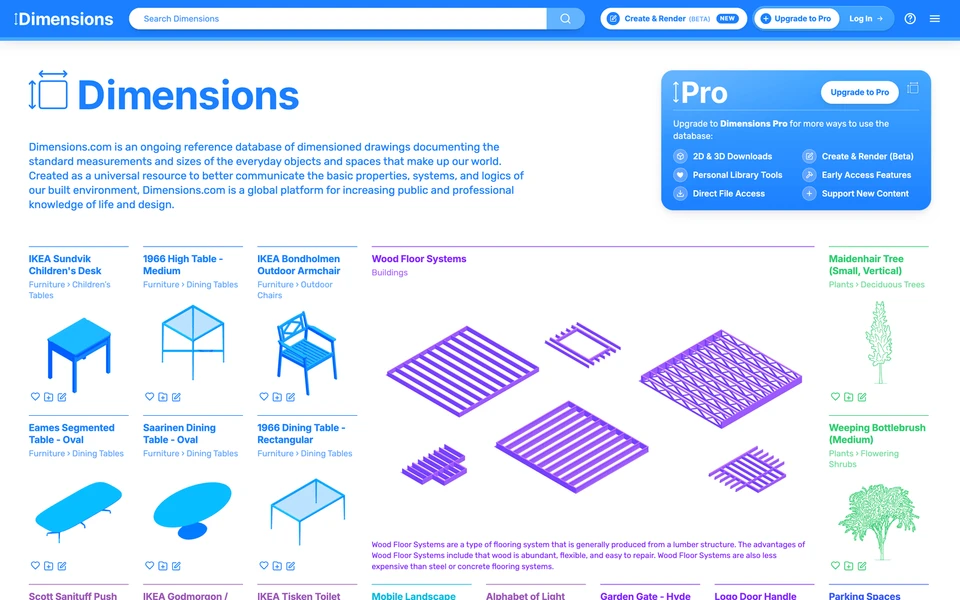 Screenshot of Dimensions.com