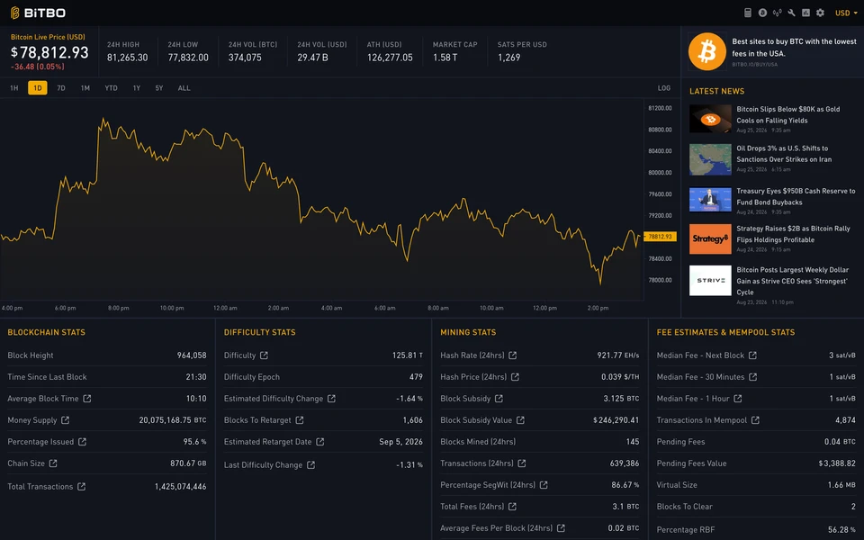 Screenshot of BiTBO.io