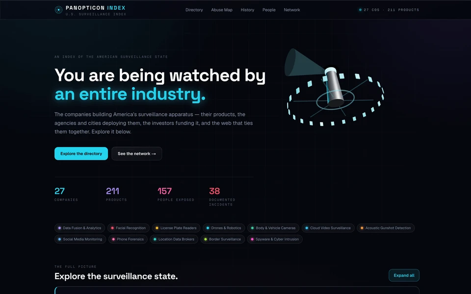 Screenshot of PanopticonIndex.com